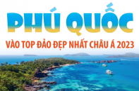 Phú Quốc vào top đảo đẹp nhất châu Á 2023