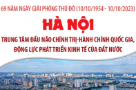 Hà Nội: Trung tâm đầu não chính trị - hành chính quốc gia, động lực phát triển kinh tế của đất nước