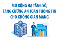 Mở rộng hạ tầng số, tăng cường an toàn thông tin cho không gian mạng