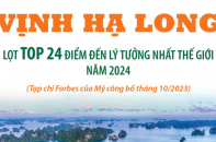Vịnh Hạ Long lọt Top 24 điểm đến lý tưởng nhất thế giới năm 2024