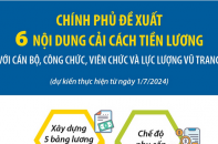 Đề xuất 6 nội dung cải cách tiền lương với cán bộ, công chức, viên chức và lực lượng vũ trang