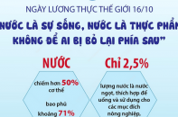 Ngày Lương thực Thế giới 16/10: Nước là sự sống, nước là thực phẩm