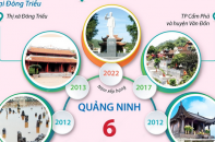 Sáu di tích quốc gia đặc biệt tại Quảng Ninh