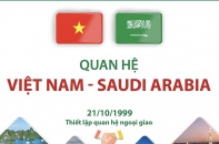 Quan hệ Việt Nam - Saudi Arabia