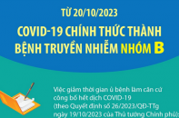 Covid-19 chính thức thành bệnh truyền nhiễm nhóm B