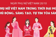 Phụ nữ Việt Nam trong thời đại mới - Chủ động, sáng tạo, tự tin tỏa sáng