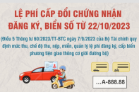 Lệ phí cấp đổi chứng nhận đăng ký, biển số từ 22/10/2023