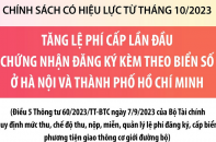 Tăng lệ phí cấp lần đầu chứng nhận đăng ký kèm theo biển số ở Hà Nội và TP.HCM