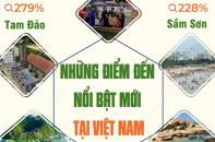 Những điểm đến nổi bật mới tại Việt Nam