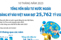 Tổng vốn đầu tư nước ngoài đăng ký vào Việt Nam đạt 25,762 tỷ USD