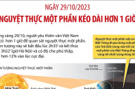 Nguyệt thực một phần kéo dài hơn 1 giờ rạng sáng ngày 29/10/2023