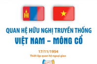 Quan hệ hữu nghị truyền thống Việt Nam - Mông Cổ