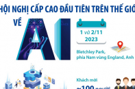 Hội nghị cấp cao đầu tiên trên thế giới về AI