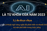 "AI" là từ khóa của năm 2023