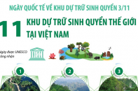 Ngày Quốc tế về Khu dự trữ sinh quyển 3/11: 11 khu dự trữ sinh quyển thế giới tại Việt Nam