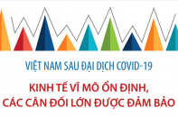 Kinh tế vĩ mô ổn định, các cân đối lớn được đảm bảo sau đại dịch Covid-19