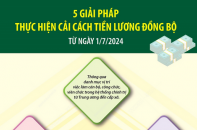 Năm giải pháp thực hiện cải cách tiền lương đồng bộ từ ngày 1/7/2024