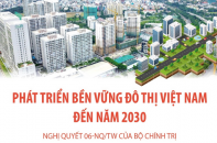 Ngày Đô thị Việt Nam 8/11: Phát triển bền vững đô thị Việt Nam đến năm 2030