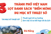 Ba thành phố Việt Nam lọt danh sách "điểm nóng" du mục kỹ thuật số