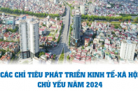 Các chỉ tiêu phát triển kinh tế - xã hội chủ yếu năm 2024