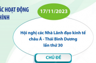 Những hoạt động chính của Tuần lễ Cấp cao APEC 2023