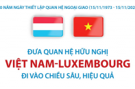 Đưa quan hệ hữu nghị Việt Nam - Luxembourg đi vào chiều sâu, hiệu quả