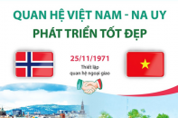 Quan hệ Việt Nam - Na Uy phát triển tốt đẹp