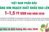 Việt Nam phấn đấu nâng kim ngạch xuất khẩu rau lên 1 - 1,5 tỷ USD vào năm 2030