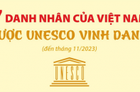 Bảy danh nhân của Việt Nam được UNESCO vinh danh