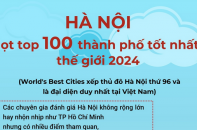 Hà Nội lọt Top 100 thành phố tốt nhất thế giới 2024