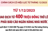 Từ 1/12/2023, giao dịch từ 400 triệu đồng trở lên phải báo cáo Ngân hàng Nhà nước