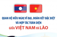 Quan hệ hữu nghị vĩ đại, đoàn kết đặc biệt và hợp tác toàn diện giữa Việt Nam và Lào