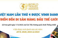 Việt Nam lần thứ 4 được vinh danh là "Điểm đến Di sản hàng đầu thế giới"