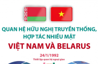 Quan hệ hữu nghị truyền thống, hợp tác nhiều mặt Việt Nam và Belarus