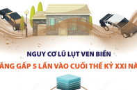 Nguy cơ lũ lụt ven biển tăng gấp 5 lần vào cuối thế kỷ này