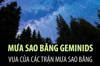 Mưa sao băng Geminids - Vua của các trận mưa sao băng