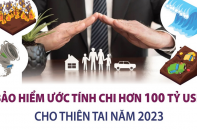 Bảo hiểm ước tính chi hơn 100 tỷ USD cho thiên tai năm 2023