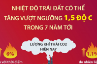 Dự báo nhiệt độ Trái Đất tăng vượt ngưỡng 1,5 độ C trong 7 năm tới