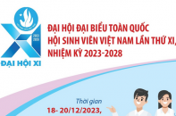 Đại hội đại biểu toàn quốc Hội Sinh viên Việt Nam lần thứ XI, nhiệm kỳ 2023 - 2028