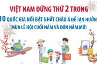 Việt Nam - điểm đến lý tưởng dịp cuối năm và đón năm mới