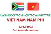 Quan hệ Đối tác vì hợp tác và phát triển Việt Nam - Nam Phi