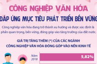 Công nghiệp văn hóa đáp ứng mục tiêu phát triển bền vững