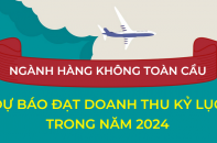 Ngành hàng không toàn cầu dự báo đạt doanh thu kỷ lục trong năm 2024