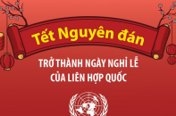 Tết Nguyên đán trở thành ngày nghỉ lễ của Liên hợp quốc