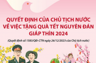 Tặng quà người có công với cách mạng nhân dịp Tết Nguyên đán Giáp Thìn năm 2024