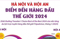 Hà Nội và Hội An lọt Top điểm đến hàng đầu thế giới năm 2024