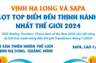 Vịnh Hạ Long và Sa Pa lọt Top điểm đến thịnh hành nhất thế giới năm 2024