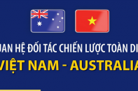 Quan hệ Đối tác Chiến lược toàn diện Việt Nam - Australia