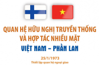 Quan hệ hữu nghị truyền thống và hợp tác nhiều mặt Việt Nam - Phần Lan