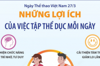 Ngày Thể thao Việt Nam 27/3: Những lợi ích của việc tập thể dục mỗi ngày